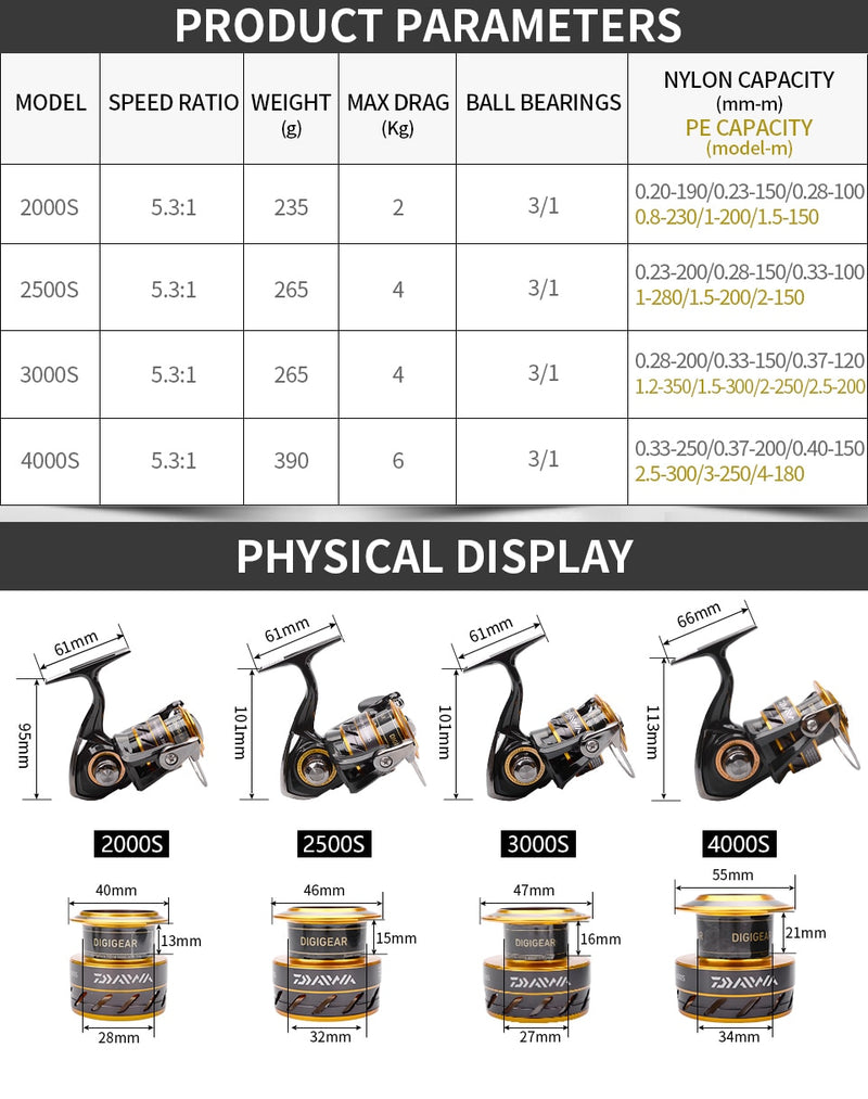 NOVO Molinete DAIWA MISSION CS - Lançamento